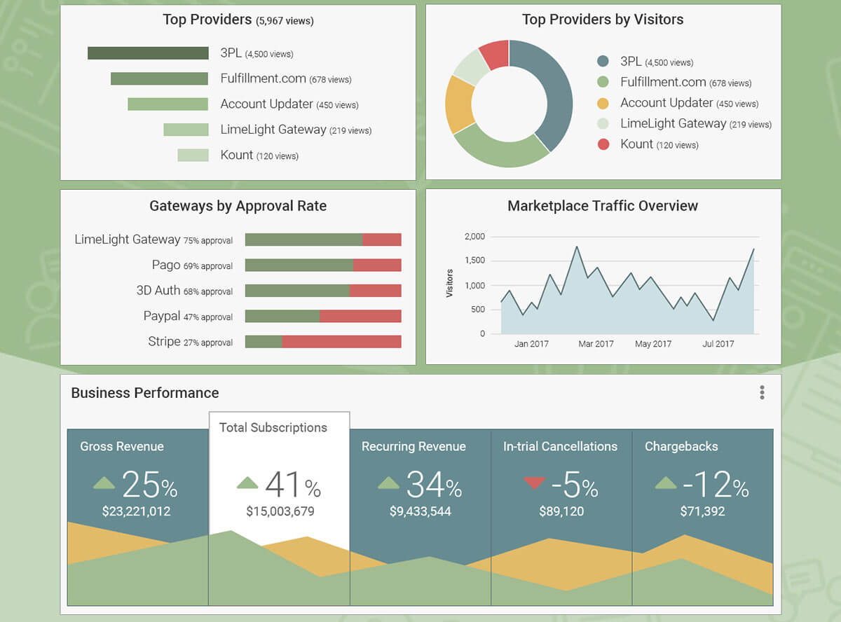 Widgets & Insights